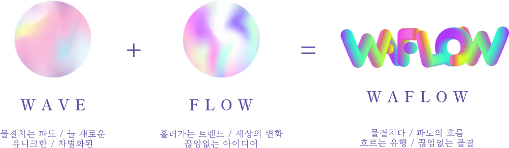 wave+flow=waflow 변화하는 물결과 흘러가는 트렌드처럼 늘 다르고 새로운 디자인을 합니다.