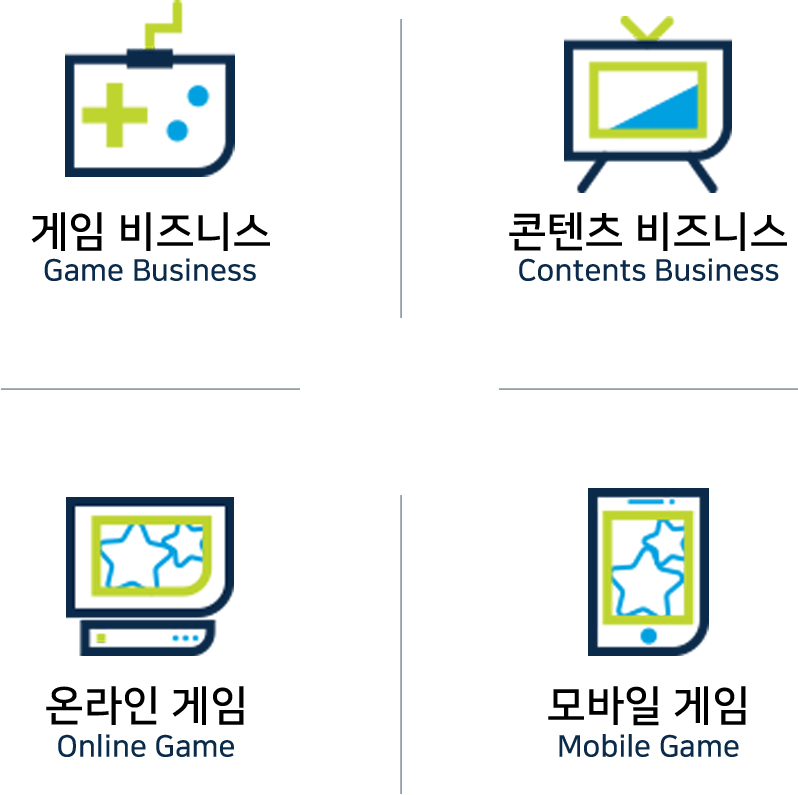 게임 비즈니스, 콘텐츠 비즈니스, 온라인게임, 모바일게임