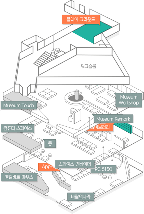 넥슨 컴퓨터 박물관 층별 안내도